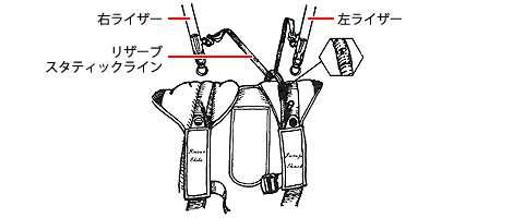 コンテナとライザー