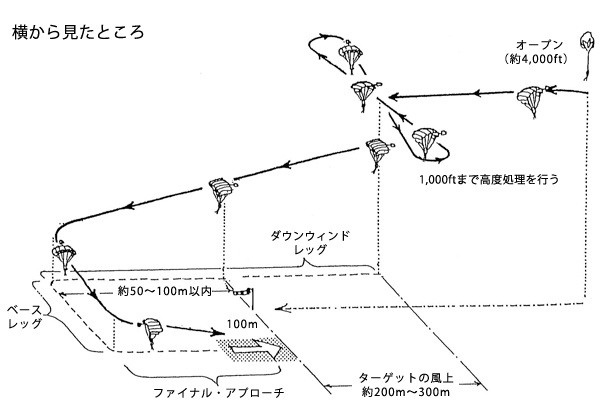 キャノピーコントロール横から見た図