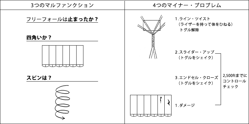 パラシュートチェック図