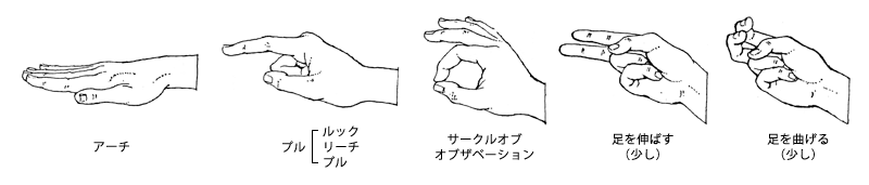 AFF HAND SIGNALS